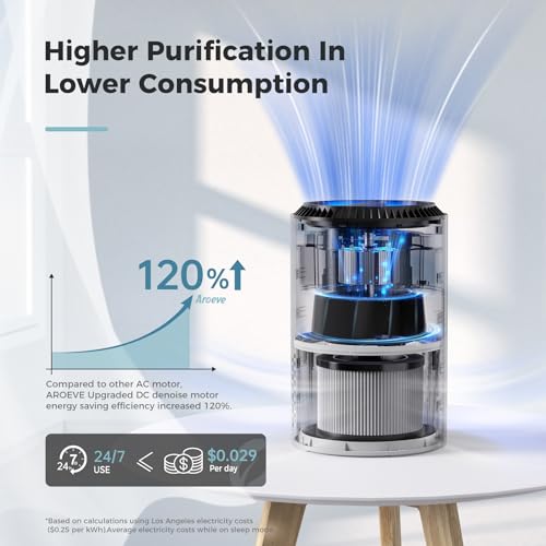White Portable Air Purifier with Sleep Mode D6070