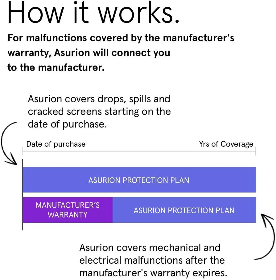 4 Year Laptop Accident Protection Plan with Tech Support Y181