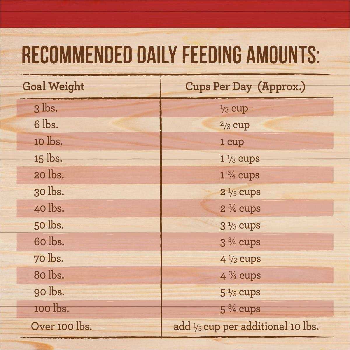 Freeze Dried Raw Coated Kibble Dry Dog Food with Real and Brown Rice B3751