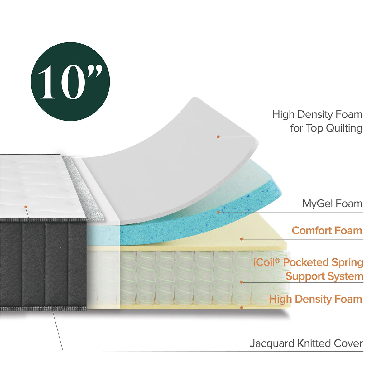 10" Hybrid Mattress with Gel Memory Foam, Queen S57195