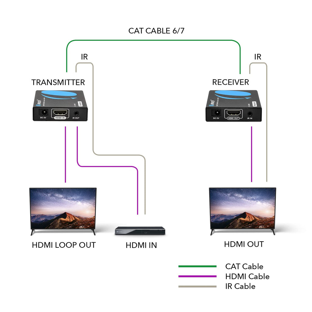 HDMI Extender Over LAN Single CAT5e/CAT6A/CAT7 Cable Uncompressed 1080p @ 60Hz with IR Up to 400 Ft Balun Kit Video Transmitter and Receiver W477