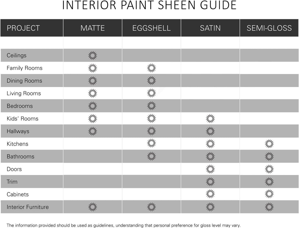 Champagne White Matte Interior Paint & Primer, 1 Gallon H951476