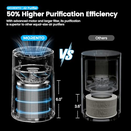 White Air Purifier with Fragrance Sponge and Sleep Mode N459