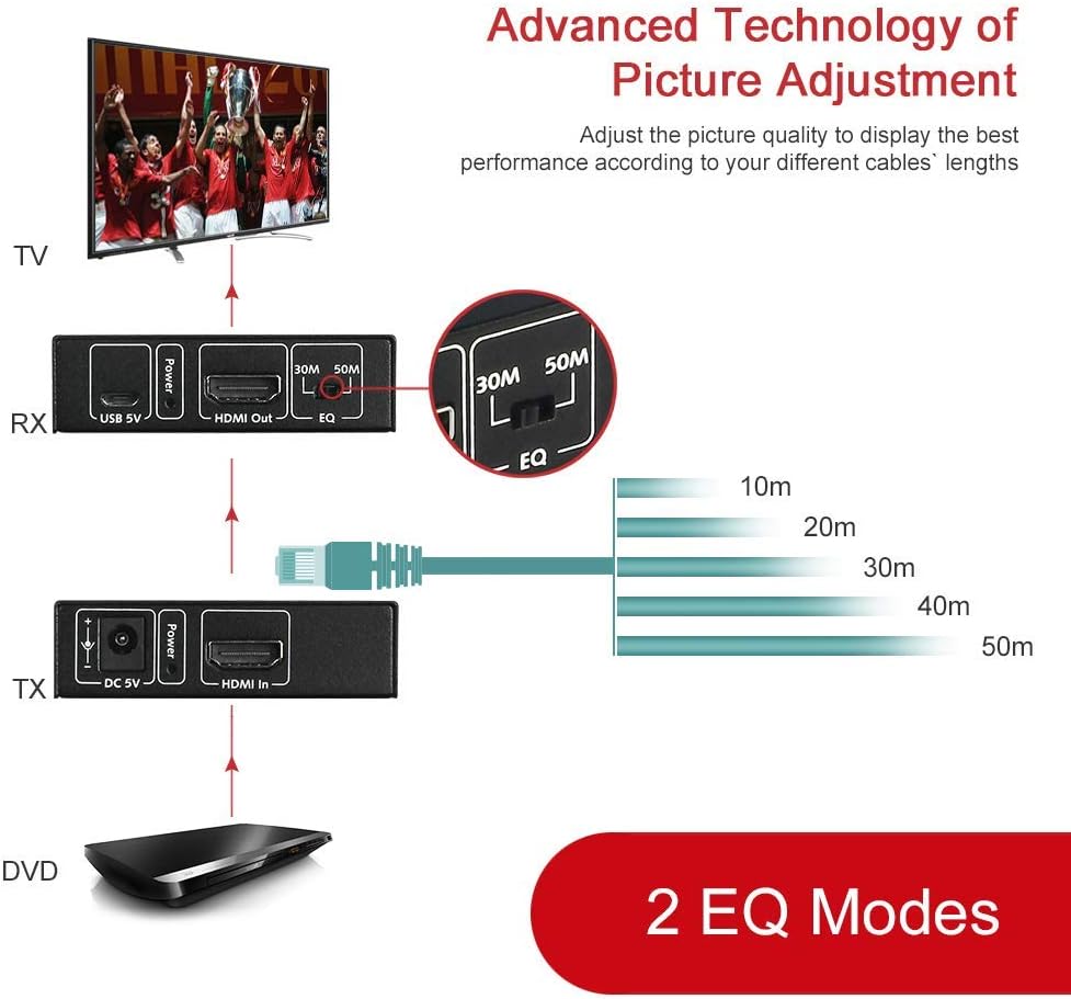 HDMI Extender Over Cat5e/6a/7 with IR Remote Control I190456