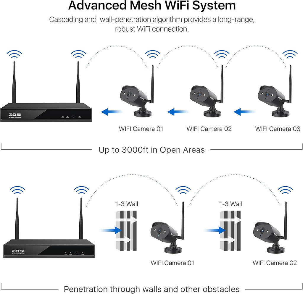 2K 8 Channel CCTV NVR with Hard Drive 1TB and 4pcs 1080P WiFi IP Camera M602954