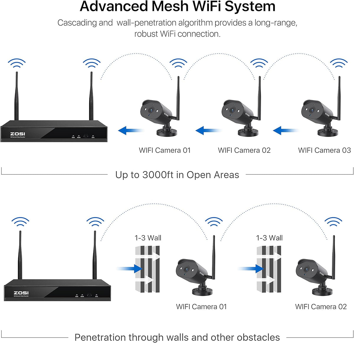 2K 8 Channel CCTV NVR with Hard Drive 1TB and 4pcs 1080P WiFi IP Camera M602954