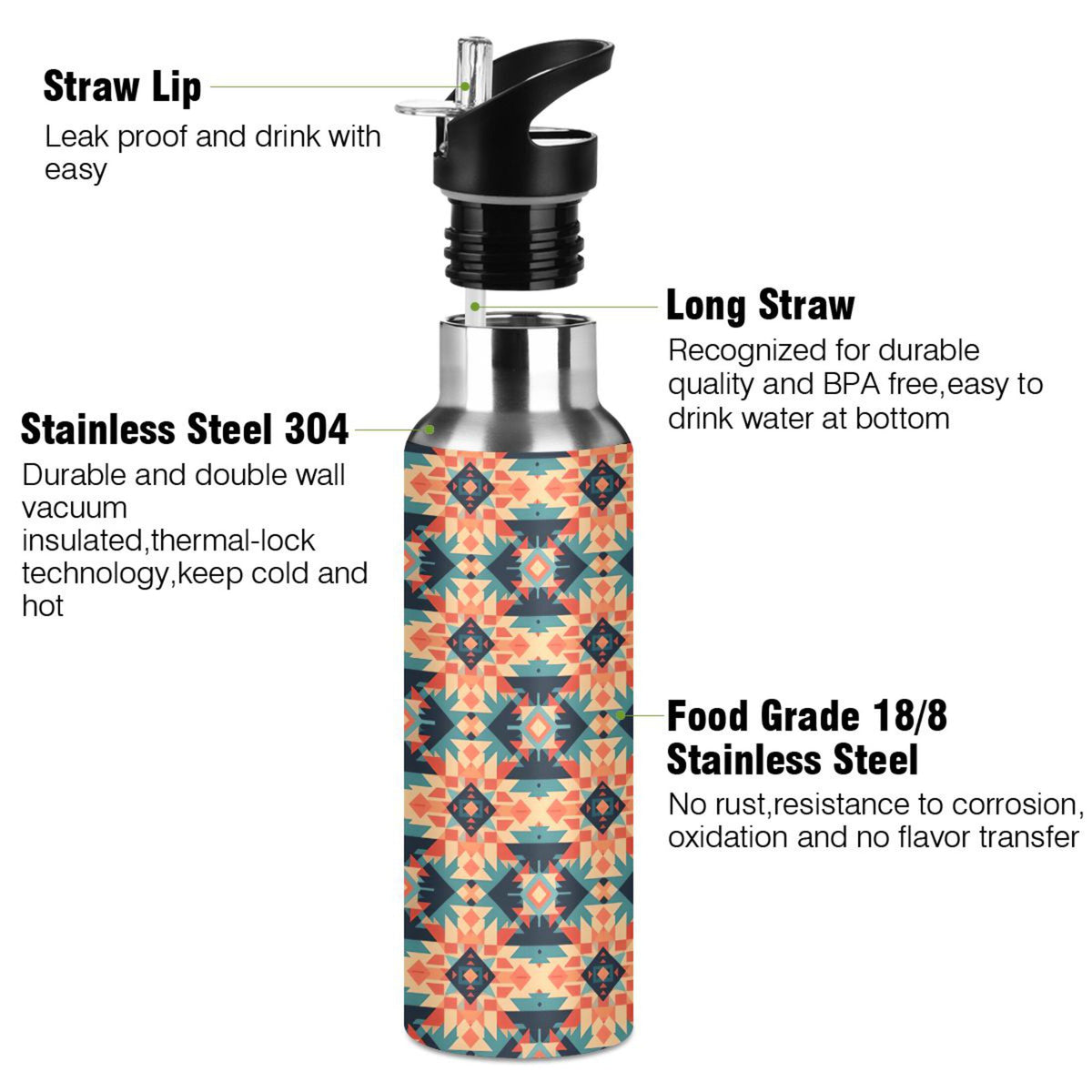 20 oz Insulated Stainless Steel Water Bottle with Straw Lid U4768