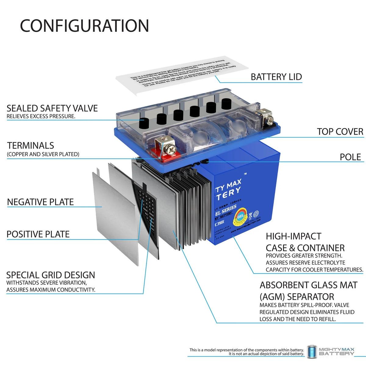 12V GEL Battery with Charger R140767