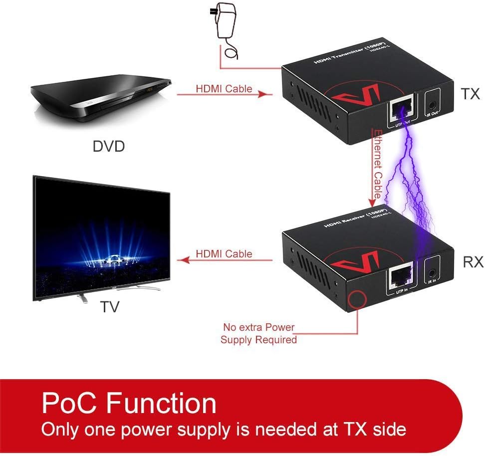 HDMI Extender Over Cat5e/6a/7 with IR Remote Control I190456