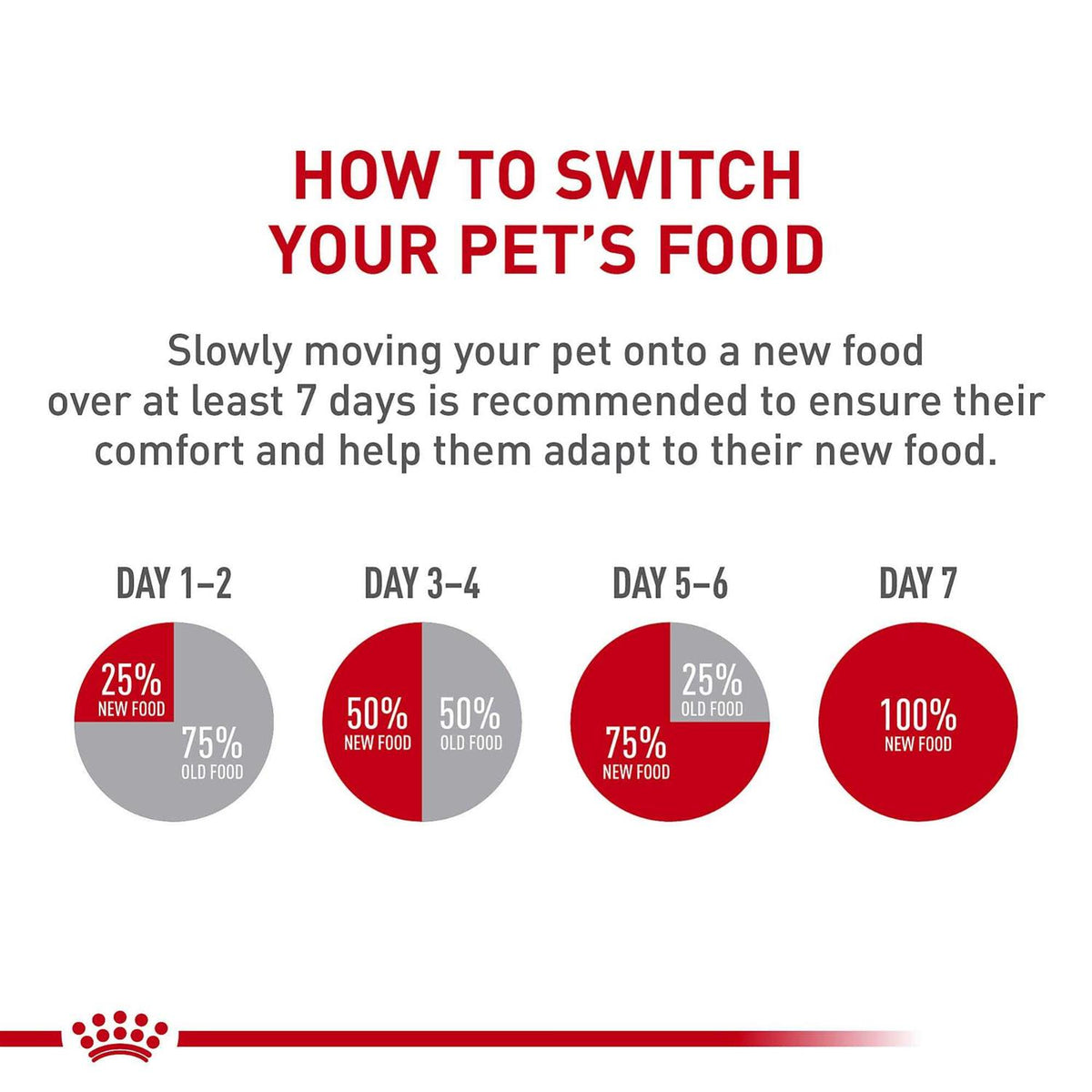 Adult Dry Dog Food O123