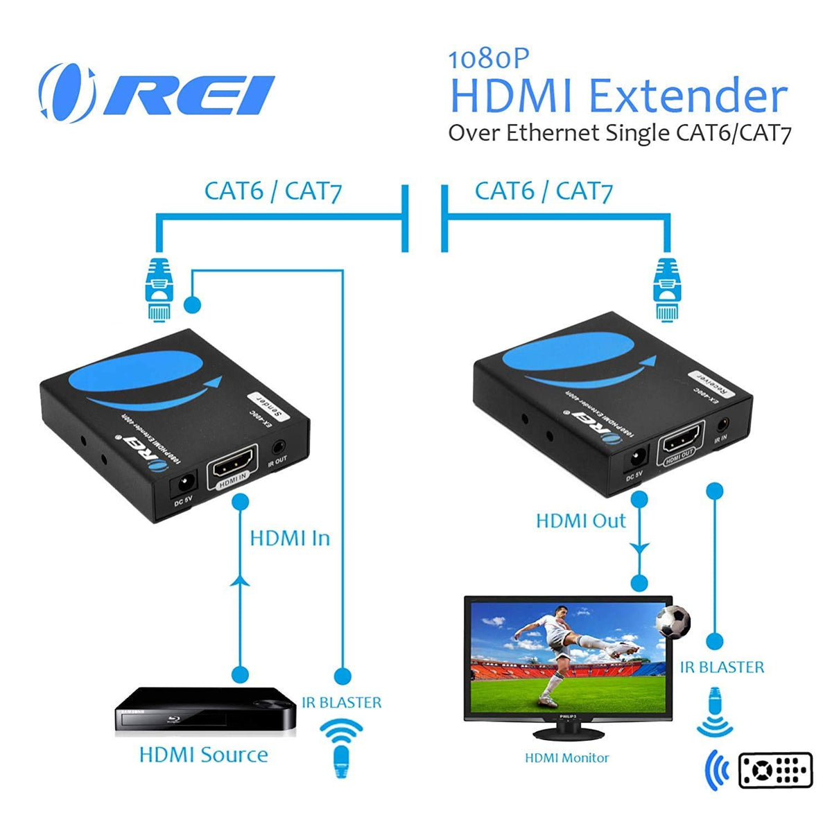 HDMI Extender Over LAN Single CAT5e/CAT6A/CAT7 Cable Uncompressed 1080p @ 60Hz with IR Up to 400 Ft Balun Kit Video Transmitter and Receiver W477