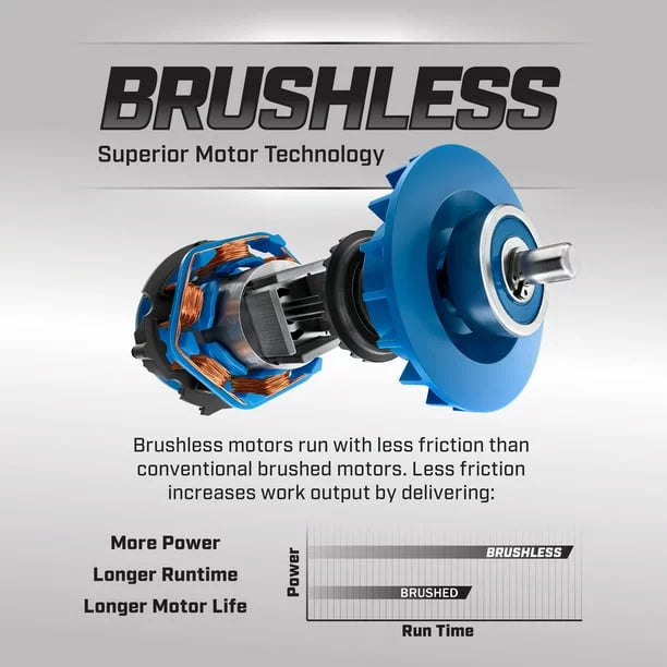 20-Volt Cordless Brushless 1/2-inch Drill/Driver Kit with 2Ah Lithium-Ion Battery N2657