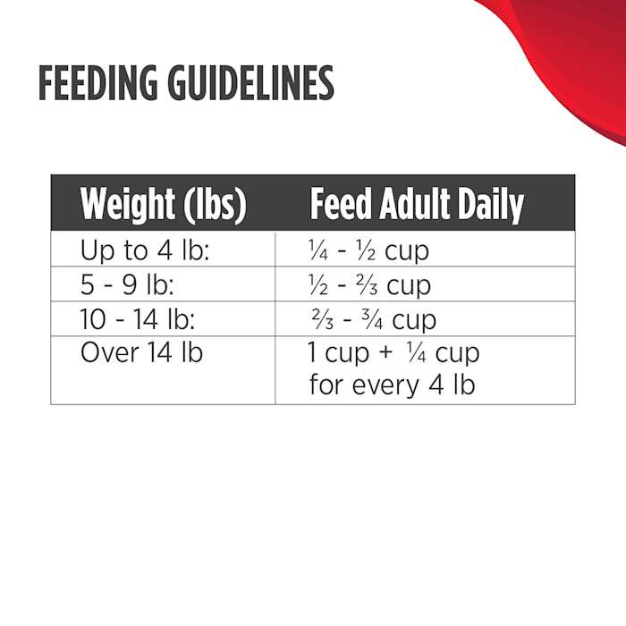 Chicken & Cod Dry Cat Food O9675