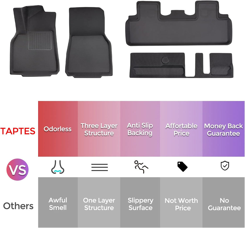 7 Seater Waterproof Floor Mats for Tesla Model Y T5675