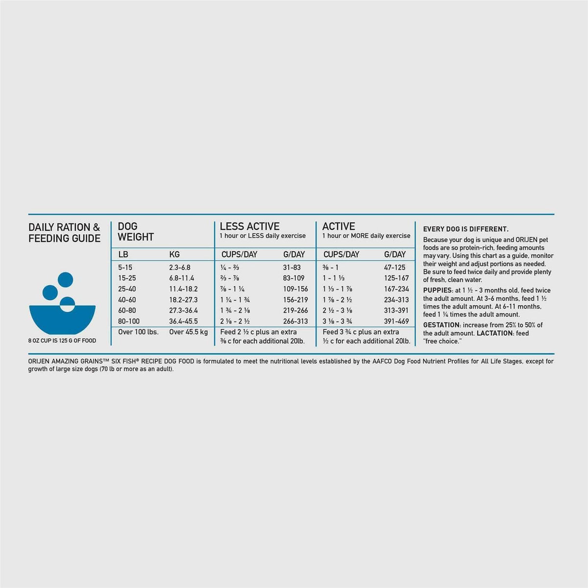 Dry Dog Food B845