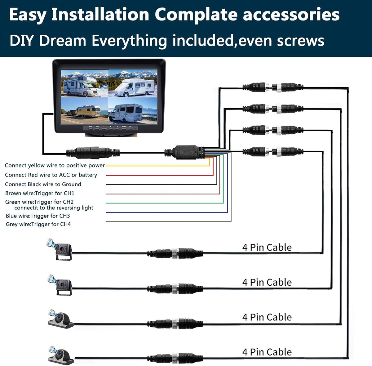 128GB 10.1 Audio Monitor Backup Camera Built-in DVR Dash Cam 1080P HD 4 Split Screen IP69 Waterproof L14451