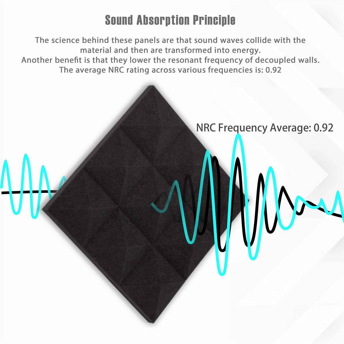 Black 12 Pack Acoustic Foam Panels D687682