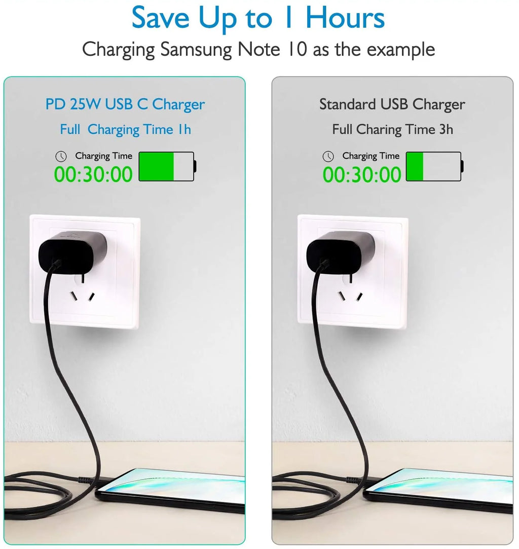 25W Type C UL Certified Charger with 4FT USB C Cable and USB Type C Headphones U726738
