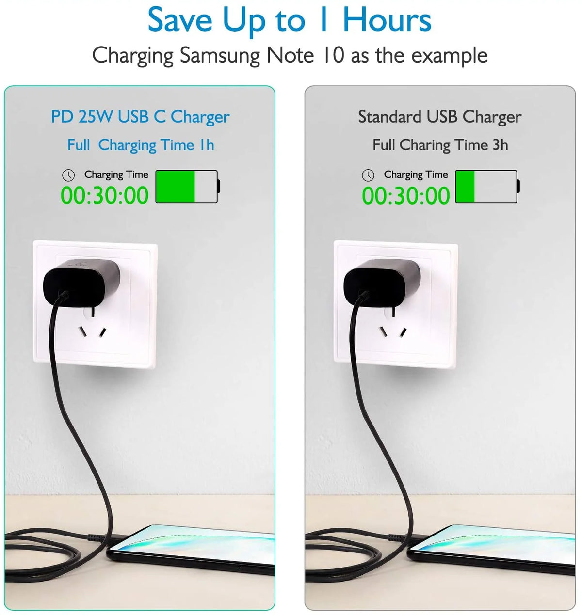 25W Type C UL Certified Charger with 4FT USB C Cable and USB Type C Headphones U726738