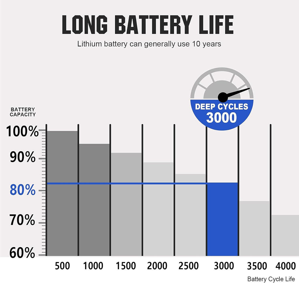 12V 8Ah Rechargeable LiFePO4 Battery with BMS K4213