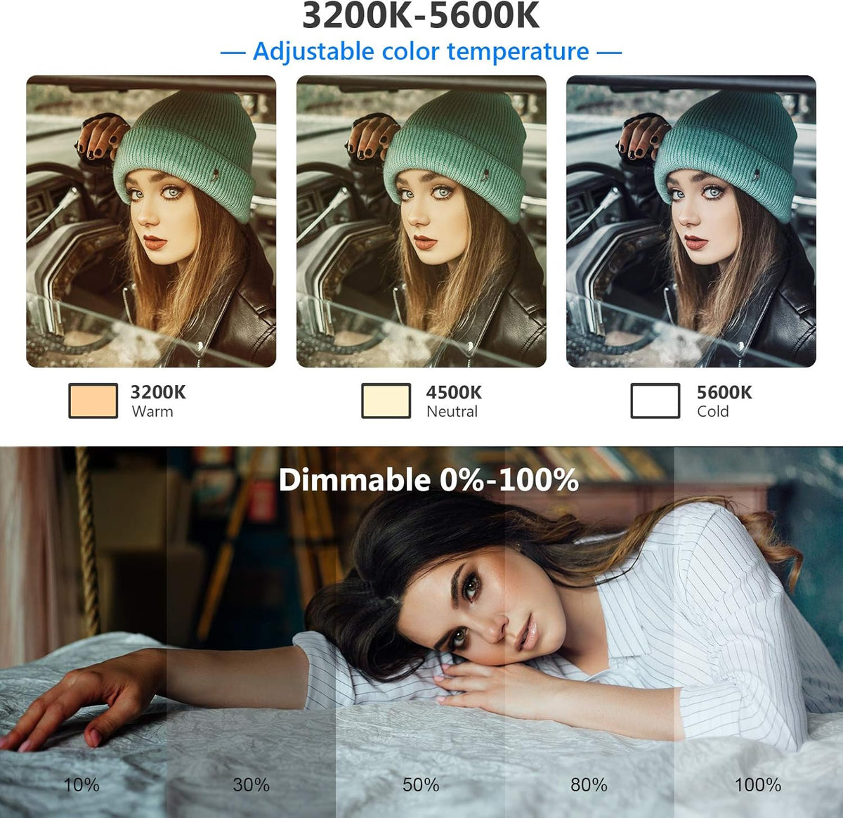 Ultra-Thin LED Soft Light Panel with LCD Display, Dimmable Bi-Color 3200-5600K CRI95+ On Camera Video Light T89910