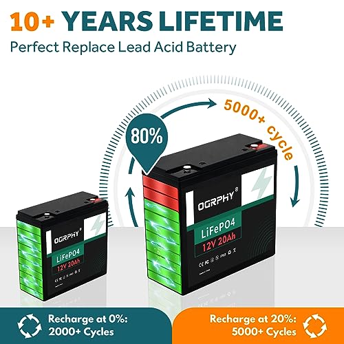 12V 100Ah LiFePO4 Battery with 100A BMS R587867