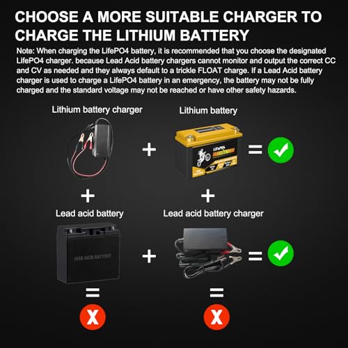 12V 12Ah 720A Lithium Powersports Battery with Smart BMS Z63722