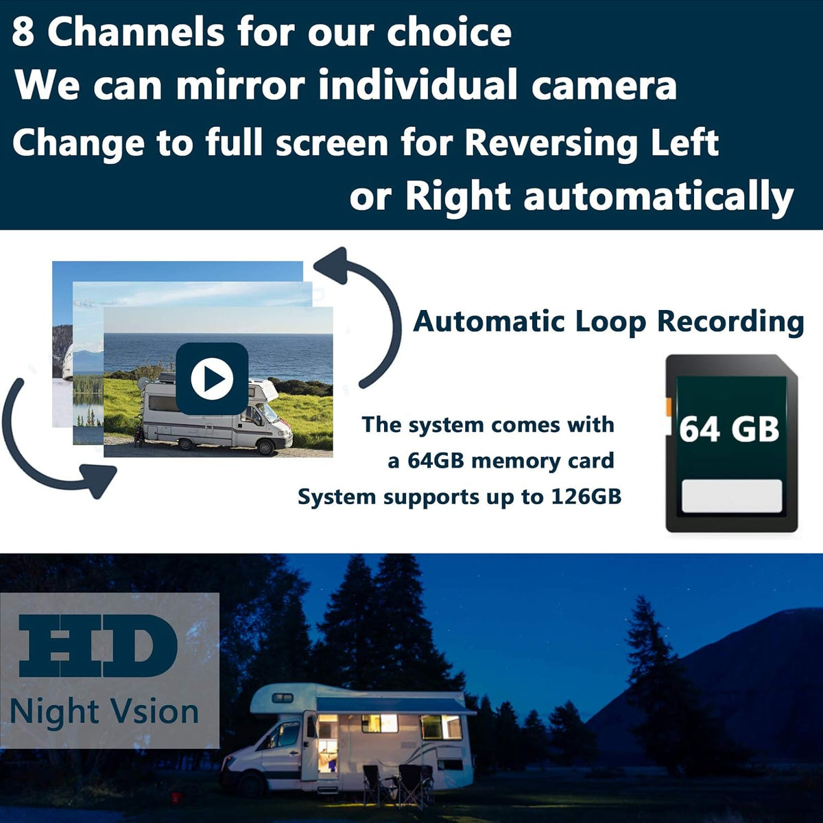 128GB 10.1 Audio Monitor Backup Camera Built-in DVR Dash Cam 1080P HD 4 Split Screen IP69 Waterproof L14451