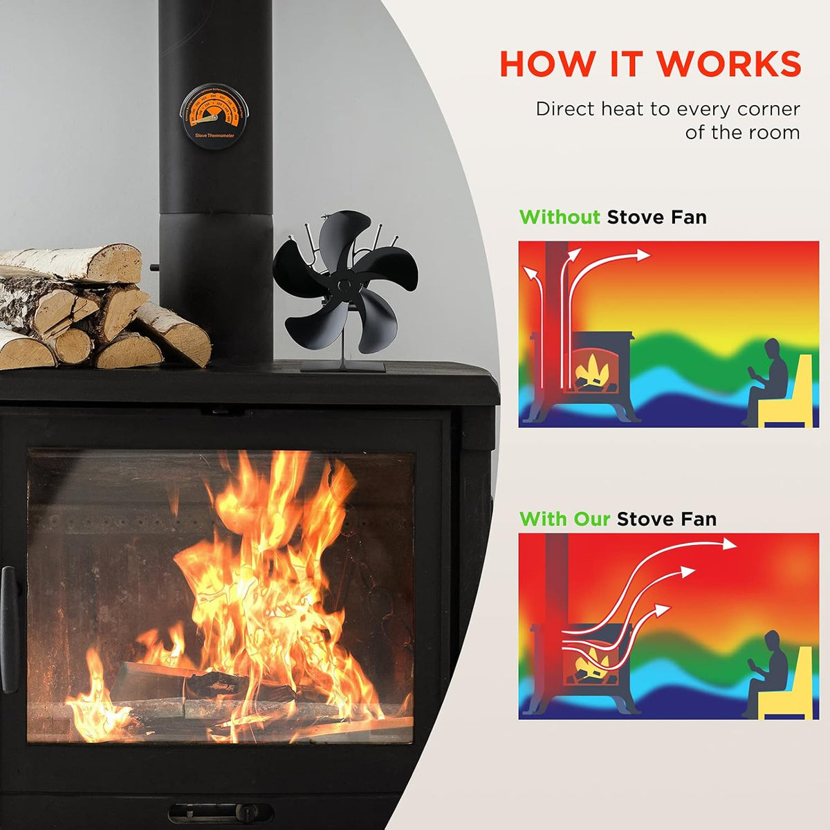 5-Blade Heat Powered Stove Fan, Pack of 2 M6260