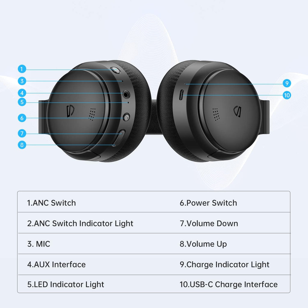 Hybrid Active Noise Cancelling Over Ear Bluetooth Headphones B828451