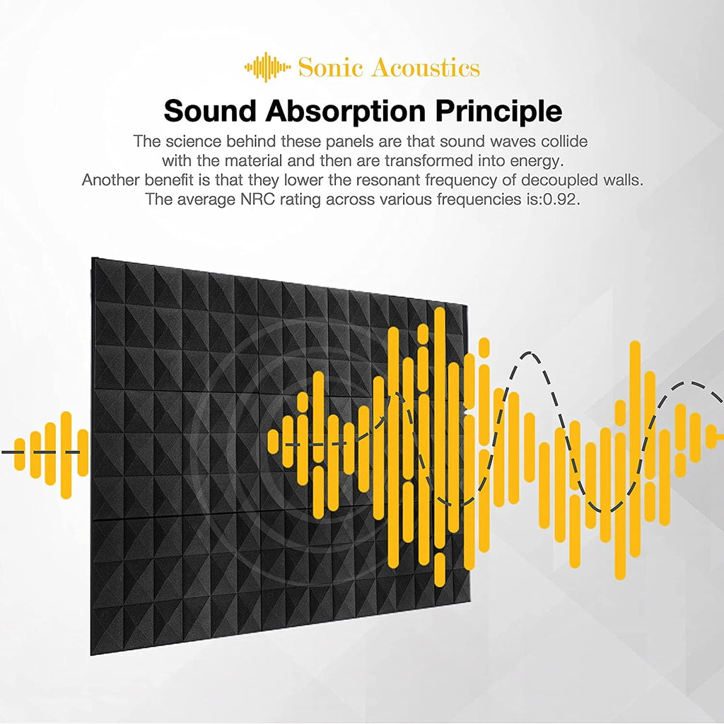 Black 12 Pack Acoustic Foam Panels D687682