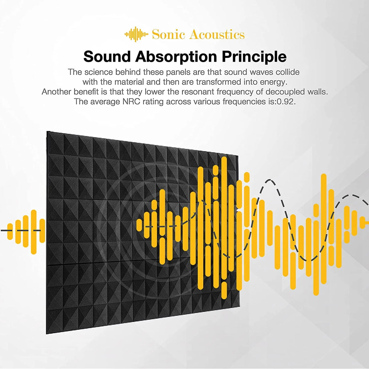 Black 12 Pack Acoustic Foam Panels D687682