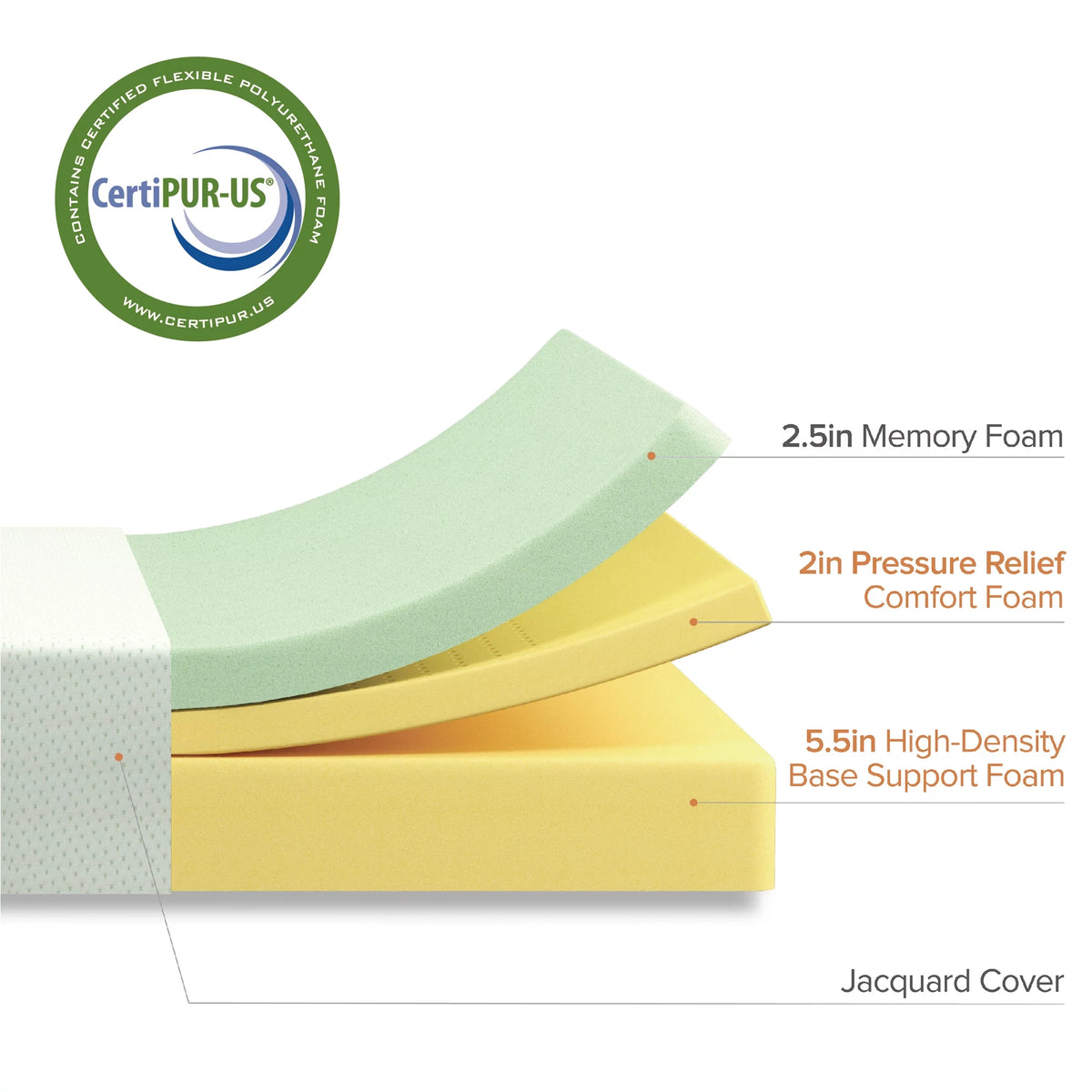 10 Green Tea Memory Foam Queen Mattress U94742