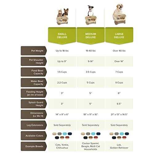 Dog Feeder F113