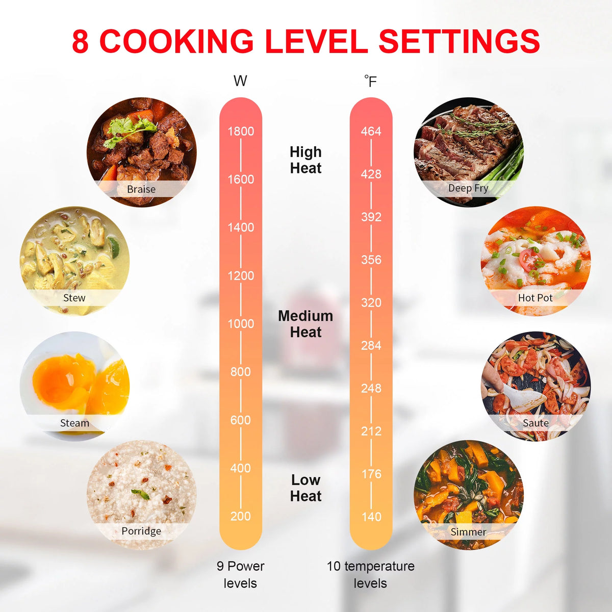 1800W Double Burner Electric Induction Cooktop B81238