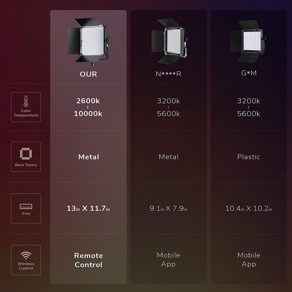 RGB LED Video Light with Wireless Remote, 2 Packs N539724
