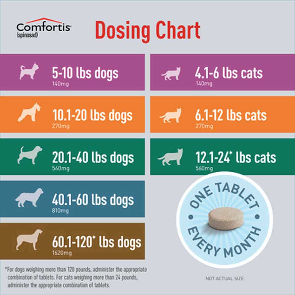 Dogs 60-120 lbs Q16820